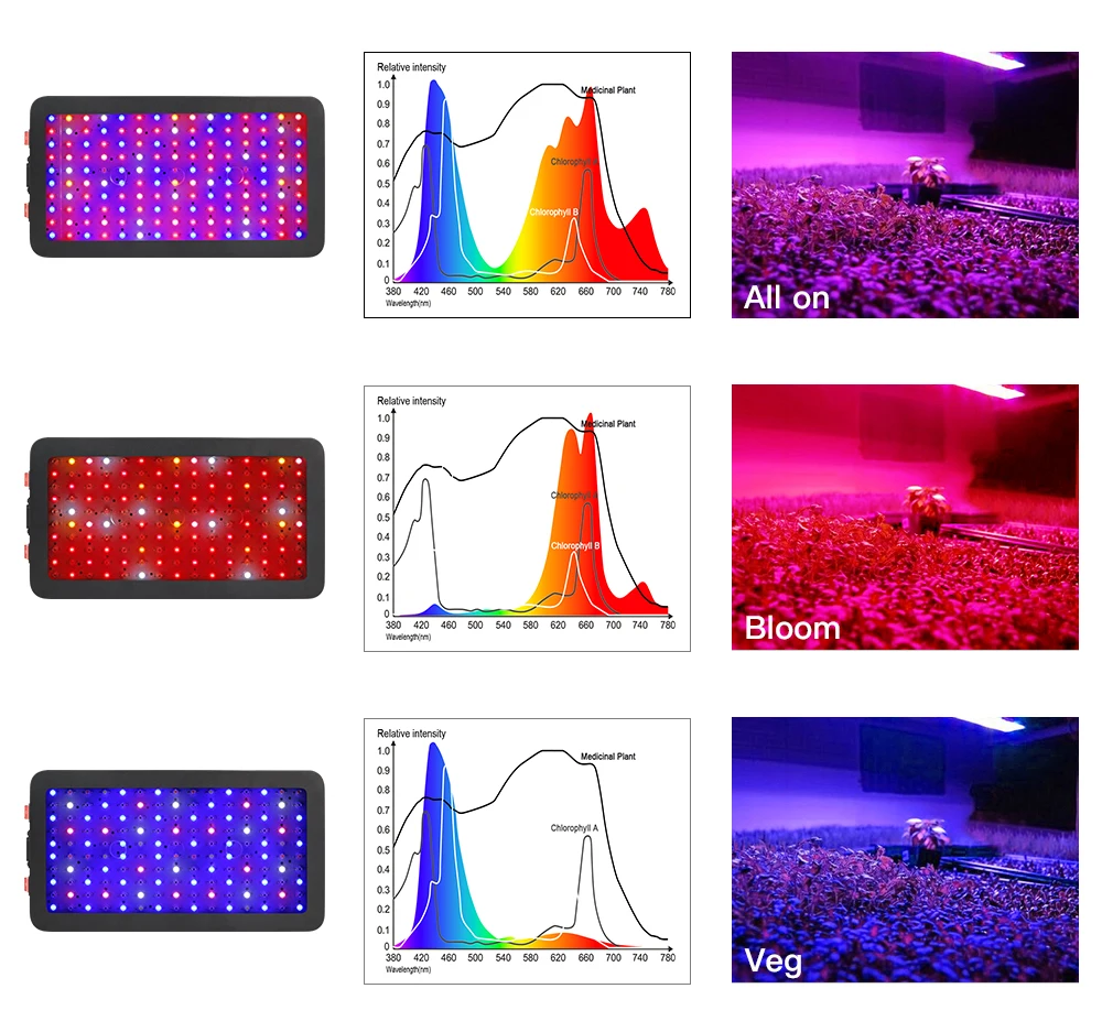 Полный спектр светодиодный светильник для выращивания растений 600 Вт 800 Вт 1000 Вт 1200 Вт 1500 Вт 2000 Вт 3000 Вт красный/синий/УФ/ИК для комнатных растений