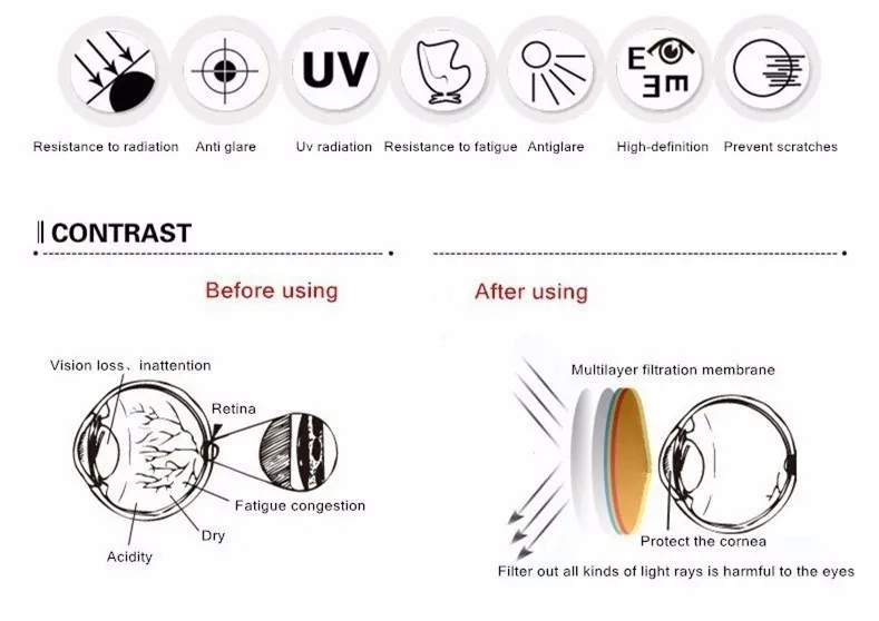 Дропшиппинг анти-светильник Blue Ray Блокировка UV400 очки компьютерные очки для чтения игры очки 20 20 20 правило