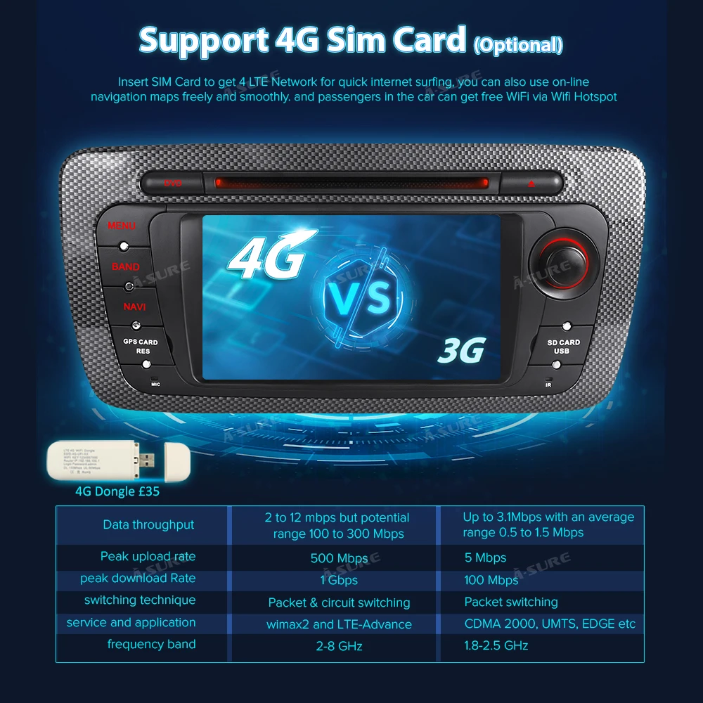 Top A-Sure 2 Din 7