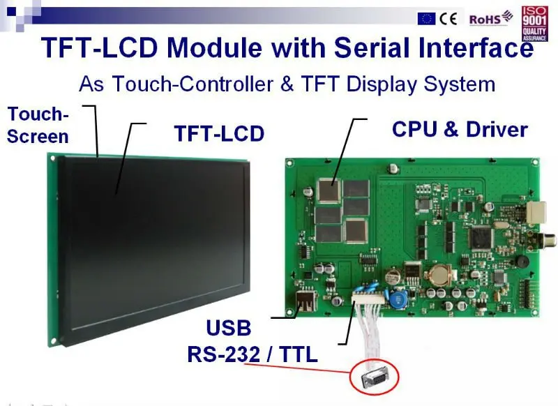 

4.3" Intelligent Full Color TFT LCD Modules Can Be Controlled By Any MCU