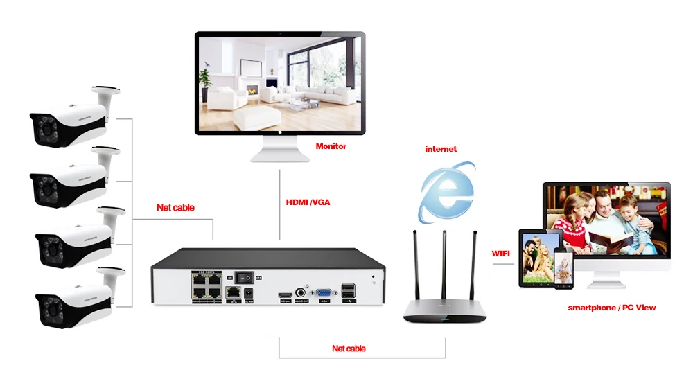 H.265 8CH 48V 4CH 5MP POE CCTV система 5.0MP IP POE наружная Водонепроницаемая металлическая камера 2560*1920 комплект видеонаблюдения