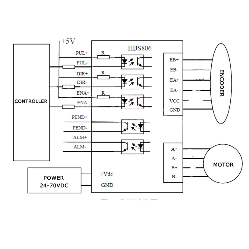 86 Stepper Motor Drive Nema 34 Servo Motor 86HSE8.5N+HBS86H Closed-loop step motor 8.5NM Nema34 86 Hybrid closed loop 2-phase