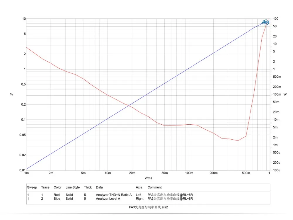 TOPPING PA3 TDA7498E Настольный HiFi аудио цифровой усилитель amplificador 80 Вт* 2