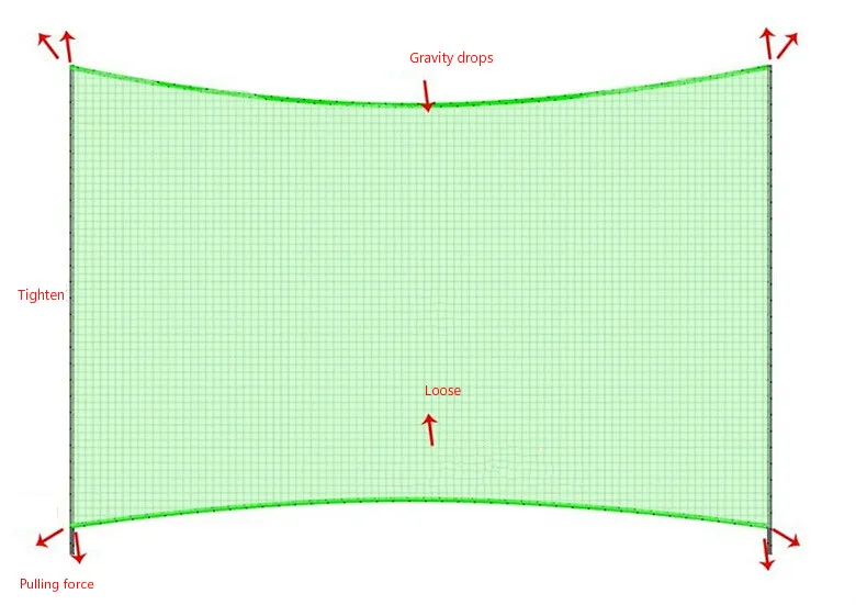 Гольф Открытый Практика Чистая roundhaul за квадратный метр Чистая Гольф Обучение