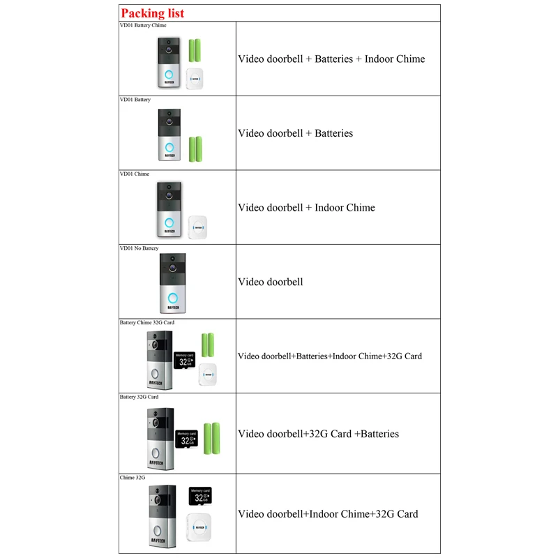  DAYTECH Wireless WiFi Video Doorbell Camera IP Ring Door bell Two Way Audio APP Control iOS Android