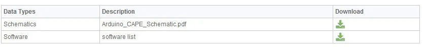 aeProduct.getSubject()