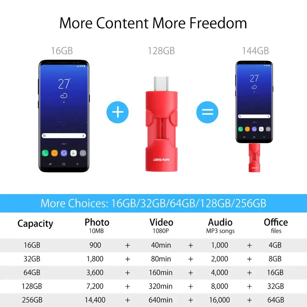 USB C двойной флэш-накопитель, DISAIN Тип C внешняя карта памяти USB 3,0 накопитель для Android, ПК, смартфона, Macbook