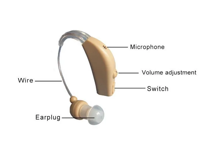 108 Перезаряжаемые звуковой усилитель звука Слуховые аппараты мини bte звуковой слуховой аппарат цифровой слуховой аппарат для пожилых, слуховой потери
