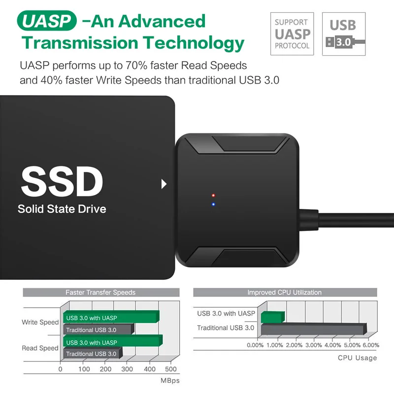 Заводская цена, USB 3,0 для SATA 7+ 15 Pin SATAIII 3,0 Кабель-адаптер для 2,5 дюймовый HDD SSD жесткий диск для ноутбука SSD