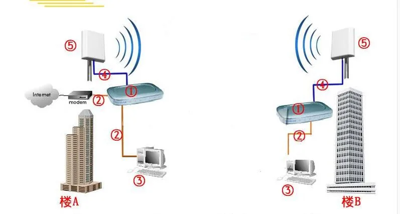 OSHINVOY 2,4G панельная антенна наружная wifi патч Антенна в системе wlan 2,4G патч Антенна 14dBi SMA L кронштейны