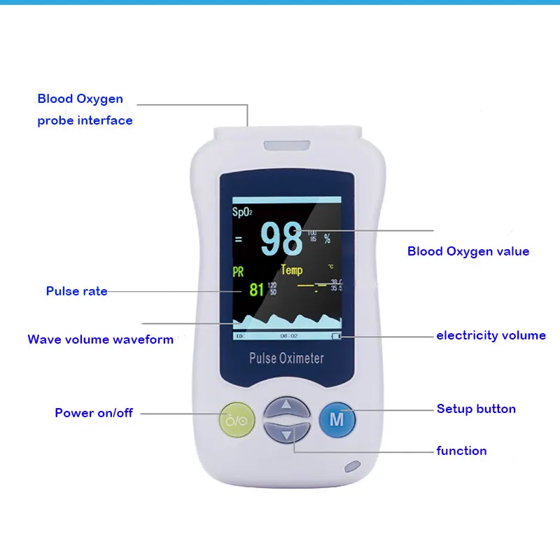 Medical Portable Handheld Pulse Oximeter For Adult Newborn Infant Neonatal Child Baby Kids Mini De