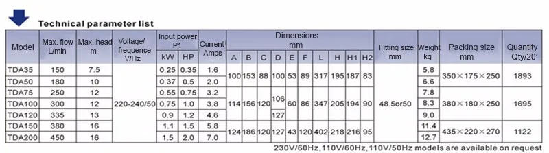 9.19TDA75-100 устойчивый к слабым кислотным и щелочным водным коррозийным насосам