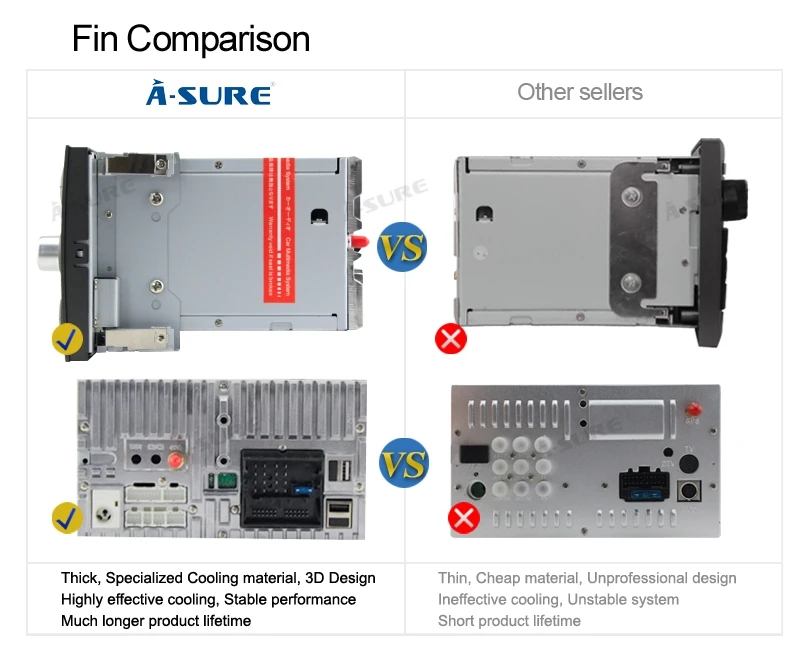 Clearance A-Sure 7" Car Auto Radio GPS DVD Player Navigation For Ford Transit Focus Galaxy S-Max C-Max Fusion Fiesta SWC Bluetooth CD USB 19 Clearance A-Sure 7" Car Auto Radio GPS DVD Player Navigation For Ford Transit Focus Galaxy S-Max C-Max Fusion Fiesta SWC Bluetooth CD USB 19