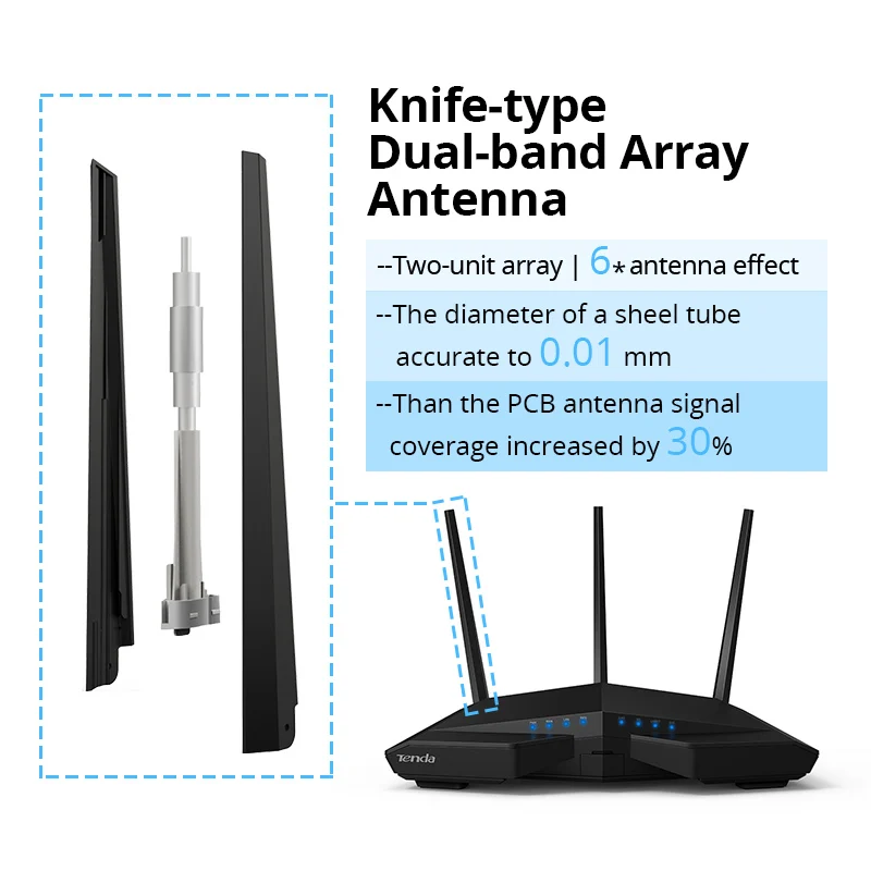 Tenda AC18 Беспроводной Wi-Fi маршрутизатор AC1900Mbps 256MB DDR3 двухдиапазонный 1 WAN+ 4 LAN гигабитные порты 802.11AC USB 3,0 cv6 vpn-pptp L2TP