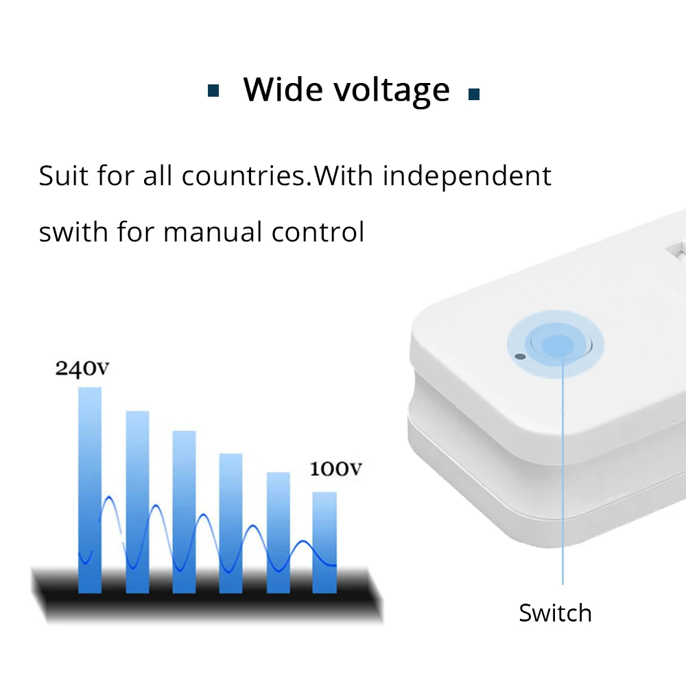 Zigbee 3.0 UK Power Socket Compatible With SamrtThings Echo Plus Smart Gadget Switch Wireless Phone APP Remote Outlet(10)