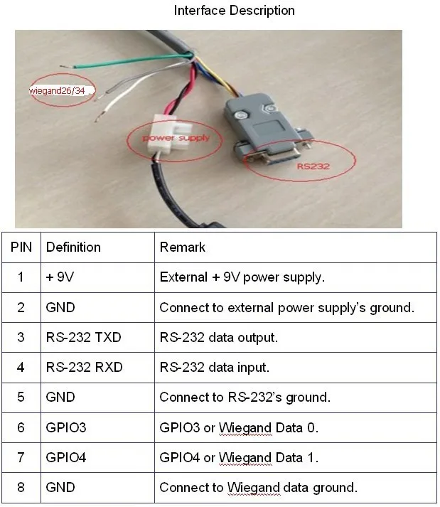 IP65 Водонепроницаемый Impinj R2000 1-30 м несколько тегов длинный RFID считыватель UHF для личной посещаемости
