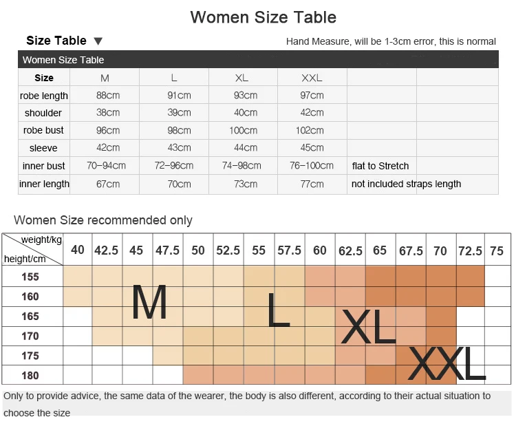 size table