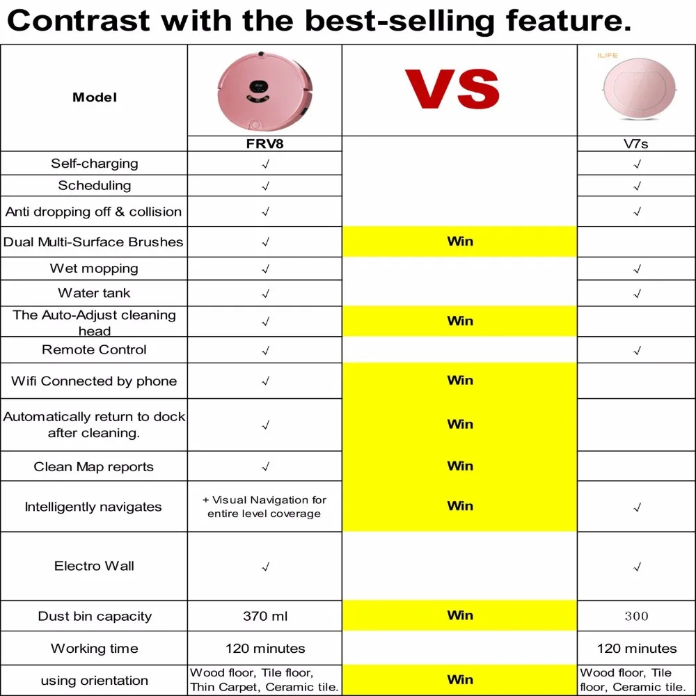 Robot Vacuum Cleaner with Self-Charge Wet Mopping 1200 PA for Thin Carpet Wood Floor Wi-Fi Connectivity Doramach FRV8