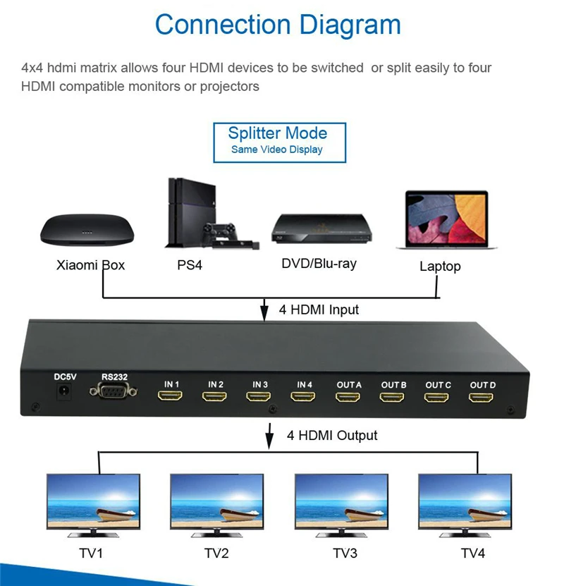 EMK 4x4 HDMI True Matrix 4 input 4 output HDMI Switch Splitter 1.3b support 1920x1080 60Hz with RS232 Remote Control Switch (8)
