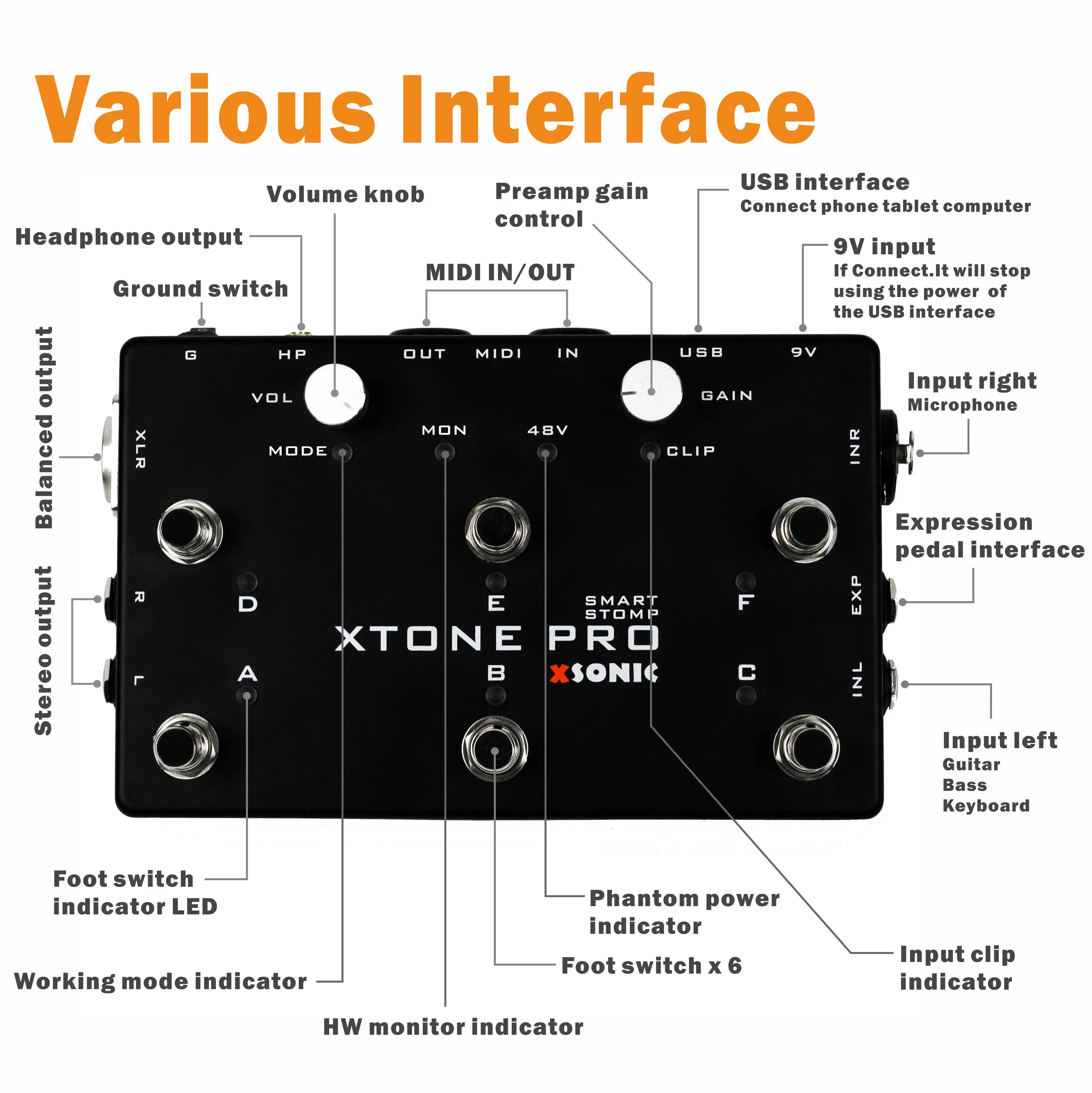 XTONE PRO 192K профессиональный мобильный аудио интерфейс с MIDI контроллером для iphone/ipad/PC/MAC и ультра низкой задержкой