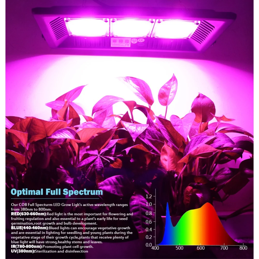 COB светодиодный светильник для выращивания растений полный спектр водонепроницаемый IP67 ультра-тонкий светодиодный светильник для выращивания овощей цветение комнатное уличное растение
