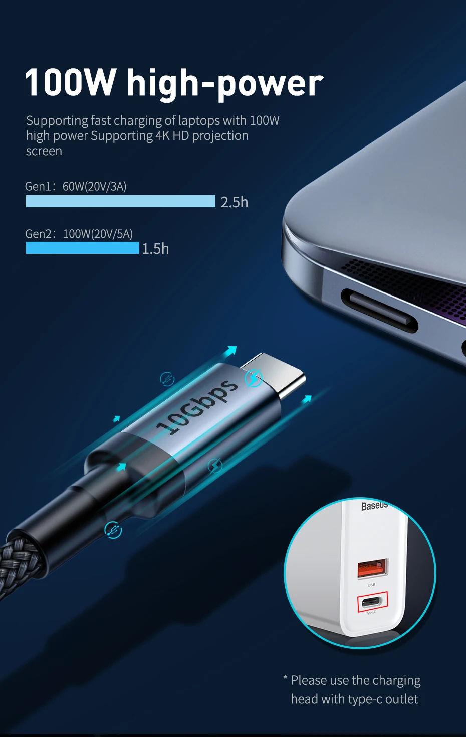 Кабель Baseus usb type C to type C 5 Гбит/с скорость передачи данных QC3.0 кабель для быстрой зарядки Gen2 поддержка проекционного экрана