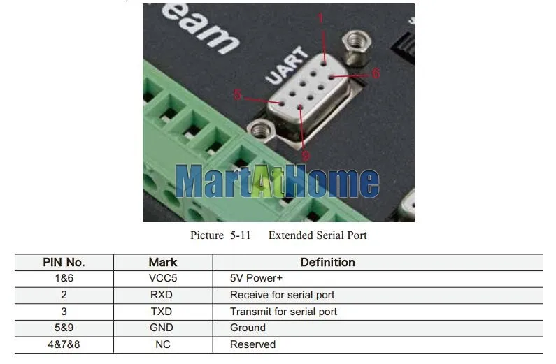 Controlador CNC