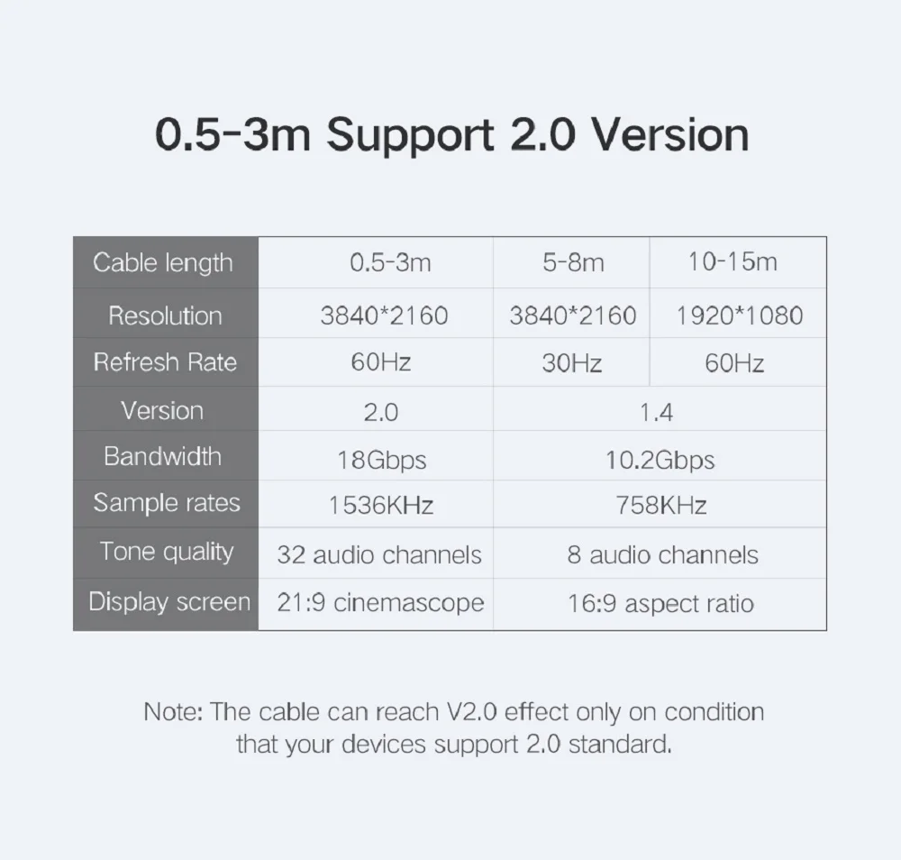 HDMI кабель 2,0 высокоскоростной HDMI к HDMI кабель 4k для IPTV lcd xbox 360 PS3 4 pro телеприставной приставной коробки, кабель проектора HDMI