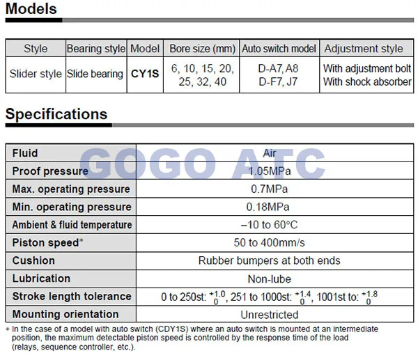 Магнитно бесштоковый цилиндр/слайдер Стиль 15 мм диаметр 100/200/300/400/500 мм ход CY1S/CDY1S линейный пневматический привод
