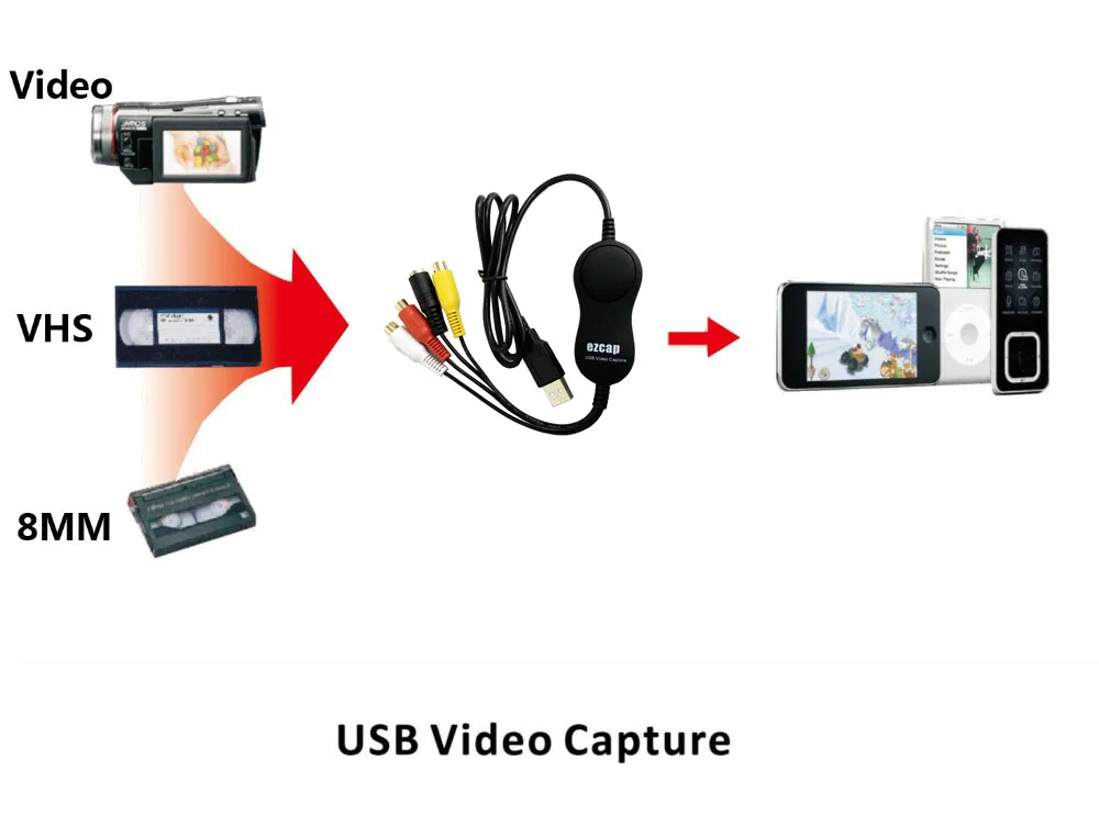 Ezcap 158 USB Аудио Видео Захват, аналоговая видео запись для xbox PS3 VHS Windows MAC win10 OBS Vmix лучше, чем Ezcap 1568 172