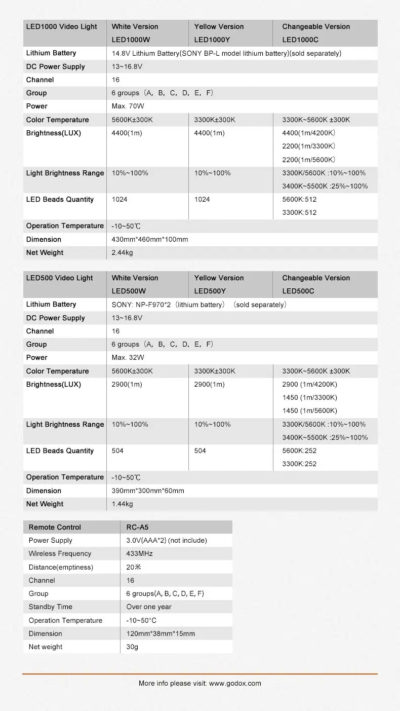 Godox 500 светодиодный студийный непрерывная съемка свет лампы для камеры DV видеокамеры 5600 K-белый