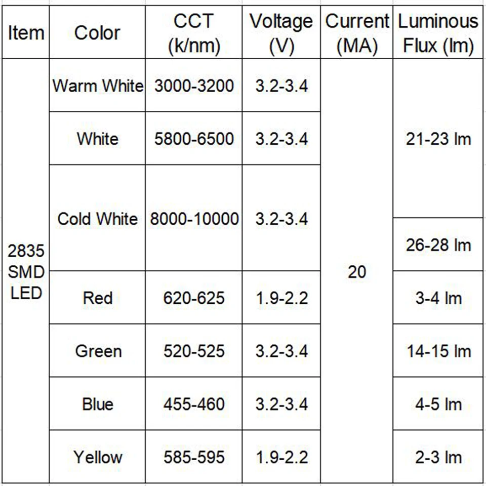 100 шт. 2835 SMD светодиодный светильник, ассортимент диодов, Диод SMD 2835 светодиодный Диод лампада бусина яркий красный зеленый синий белый желтый