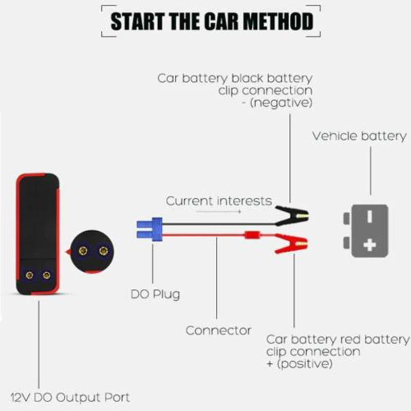 Liplasting 12 V/1A аварийное пусковое зарядное устройство для автомобильного аккумулятора power Bank с светодиодный пусковым устройством для автомобиля