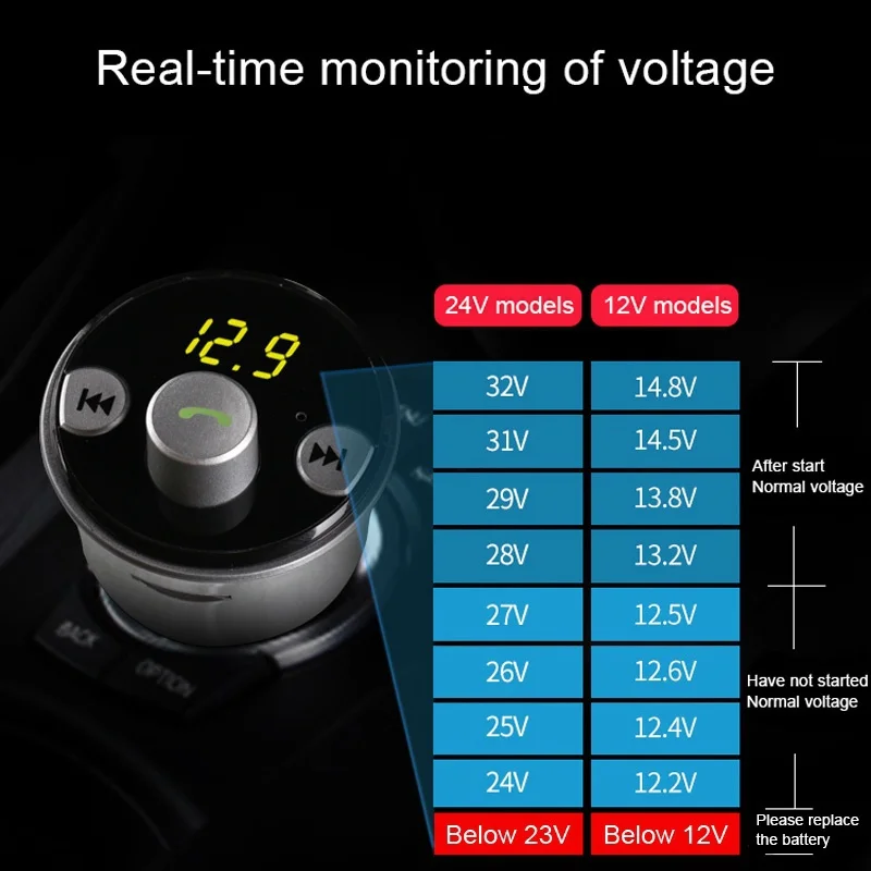 VicTsing FM передатчик беспроводной Bluetooth 4,2 Автомобиль двойной USB зарядное устройство адаптер 5 В/3.4A музыкальный плеер громкой связи DC 12-24 В