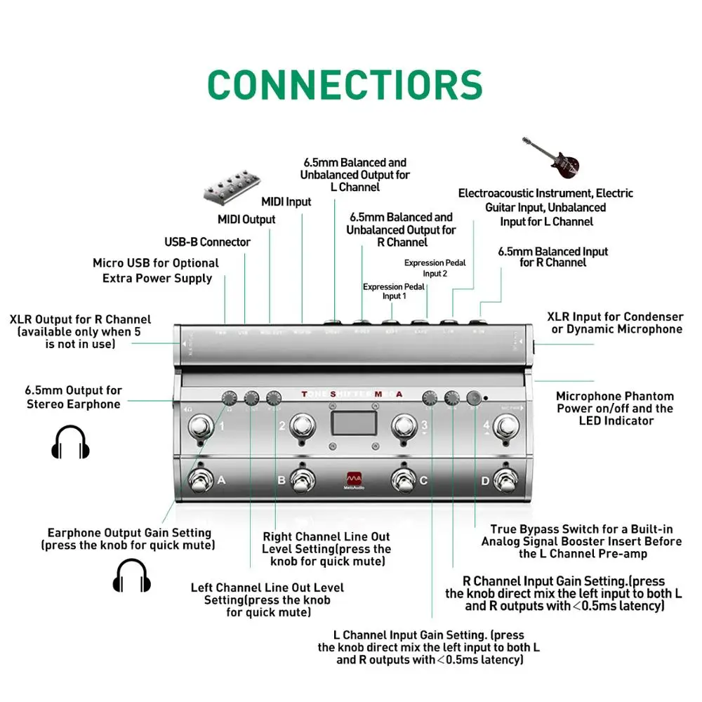 TS Mega 2 в 1 Midi Foot Controller с аудио интерфейсом гитарная педаль USB Запись для iPhone iPad Android
