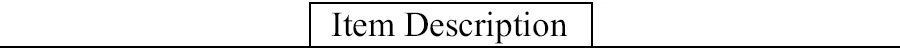 Item Description