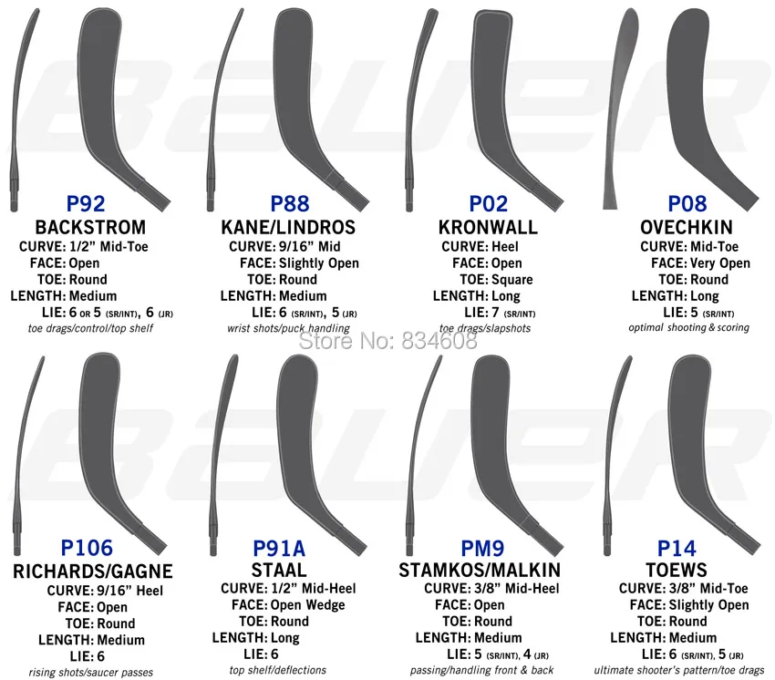 Bauer-Blade-Chart