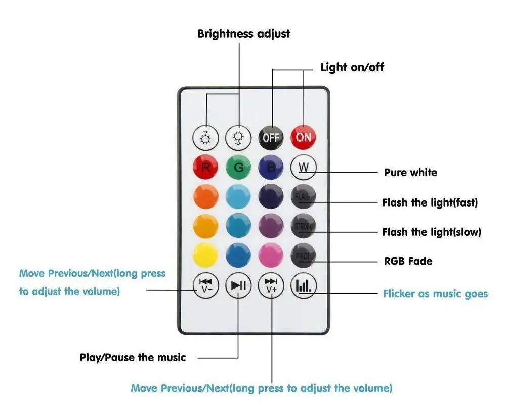 LumiParty E27 RGB/RGBW Bluetooth лампочка-динамик светодиодная лампа 7 Вт дистанционный Управление работы в режиме воспроизведения музыки с регулируемой