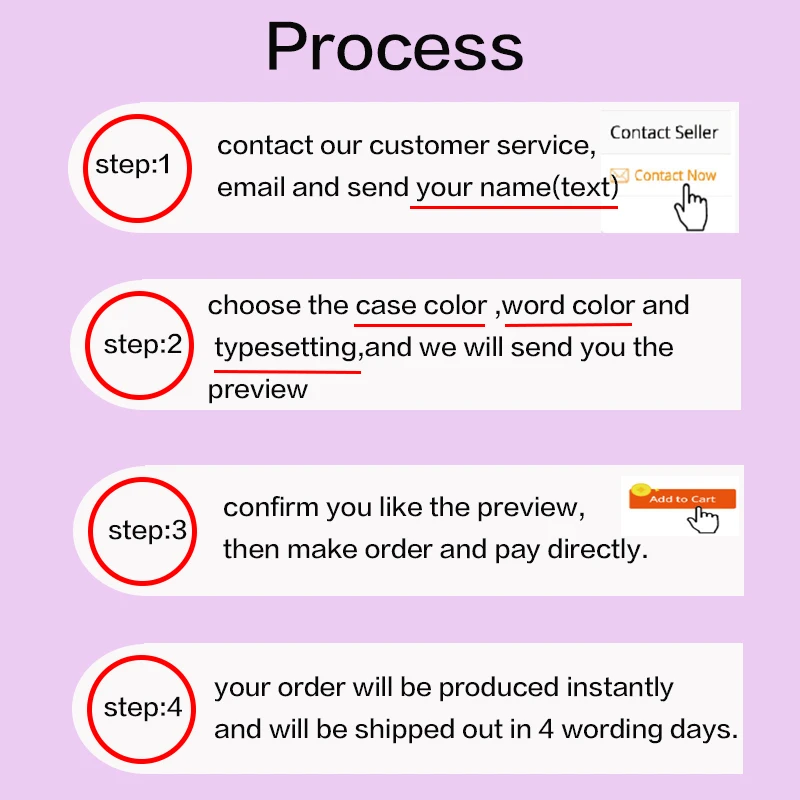 Process