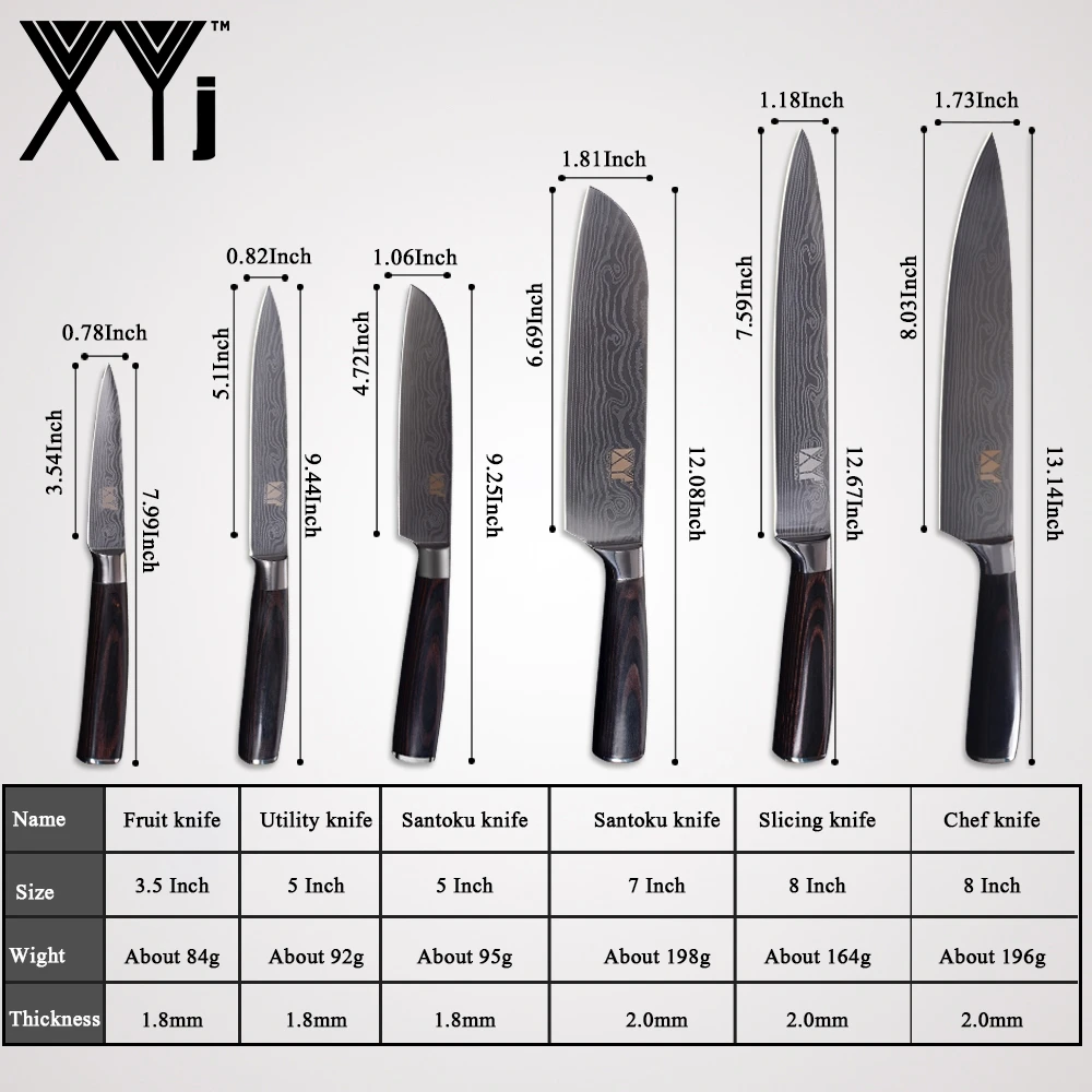 Правильно выбрать нож