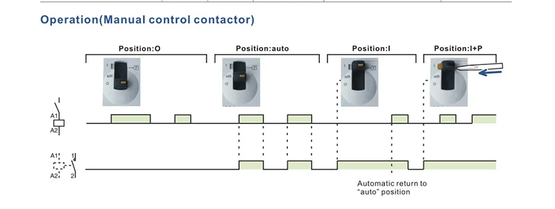 manual-1