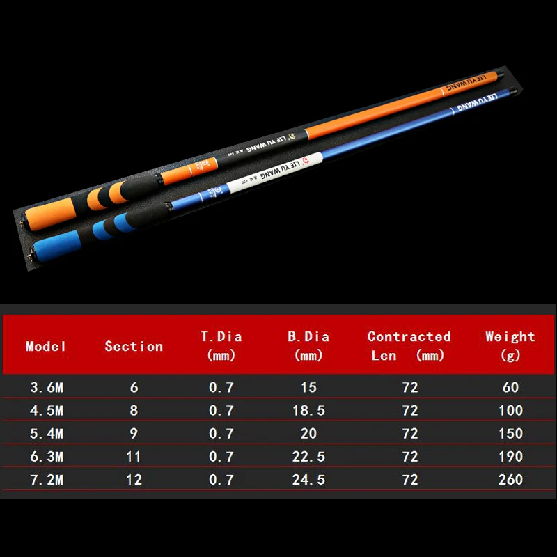 Удочка из углеродного волокна, 3,6 м~ 7,2 м, телескопическая удочка, Ультралегкая карповая рукоять для удочки X366