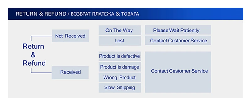 Набор отверток 25 в 1 Torx отвертка ремонтный набор инструментов для iPhone мобильного телефона планшета ПК по всему миру магазин ручных инструментов набор