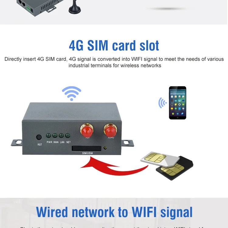 KuWFi 300 Мбит/с промышленный беспроводной маршрутизатор 3G/4G LTE Wifi роутер 4G FDD/TDD Wi-Fi роутеры со слотом для sim-карты и портом RJ45