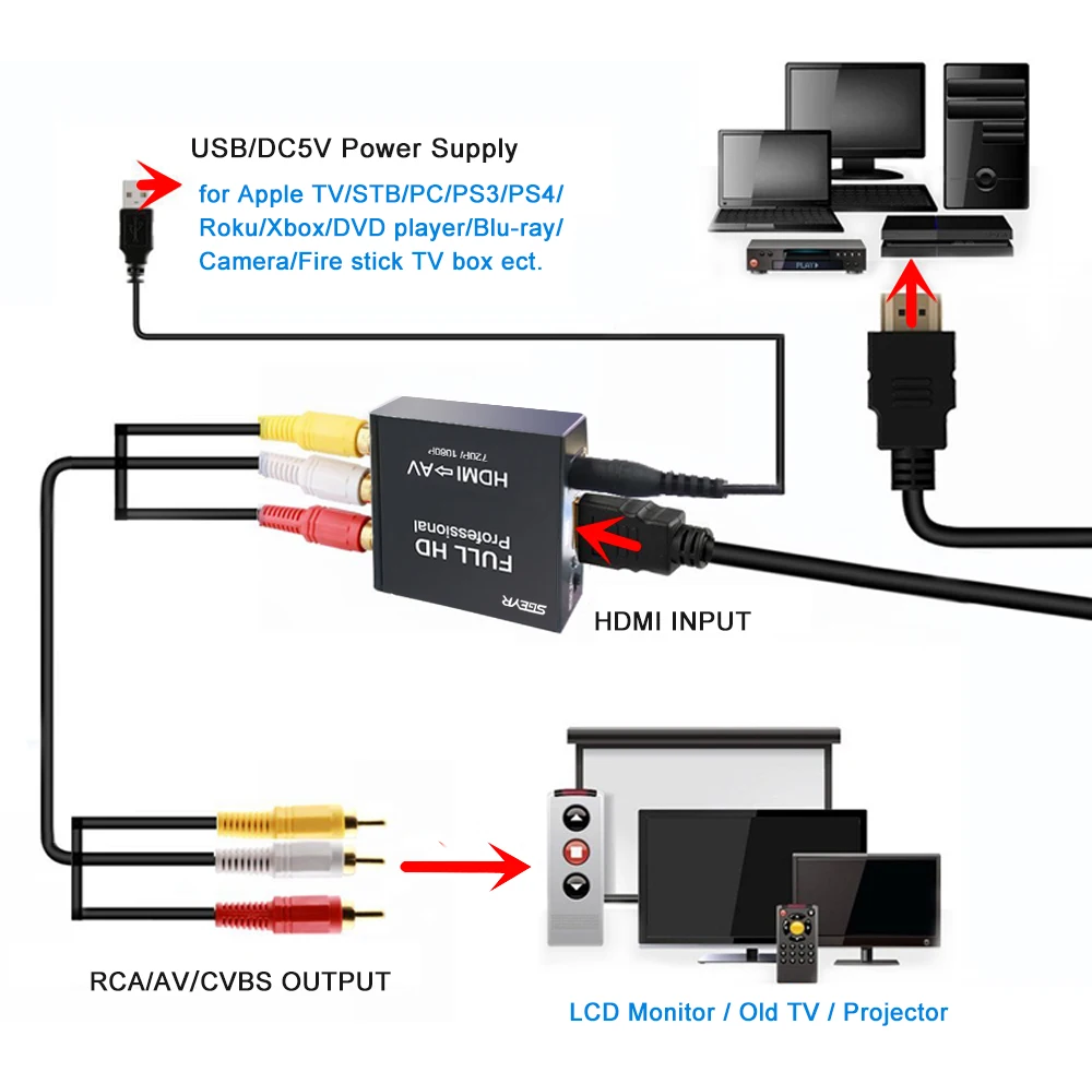 Av телевизор как подключить. Av CVBS 3rca к HDMI. Конвертер аналогового av сигнала в HDMI. Переходник HDMI-3rca конвертер hdmi2av. HDMI av (3rca) схема.