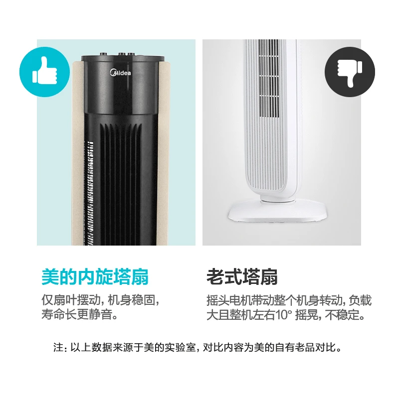 Башенный вентилятор, электрический вентилятор, напольный, домашний, без листьев, бесшумный, энергосберегающий, качающийся, электрический вентилятор ZAC10D