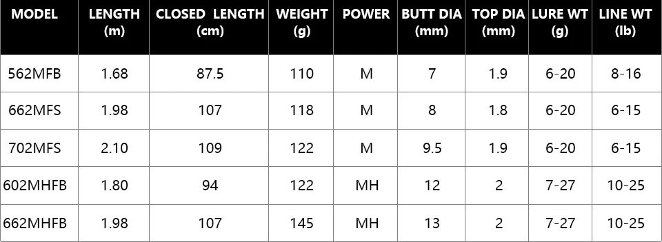 DAIWA LAGUNA Baitcasting Приманка Удочка M/MH Мощность 1,68/1,8/1,98/2,1 м углерода спиннинг рыболовная палка Алюминий оксид направляющие