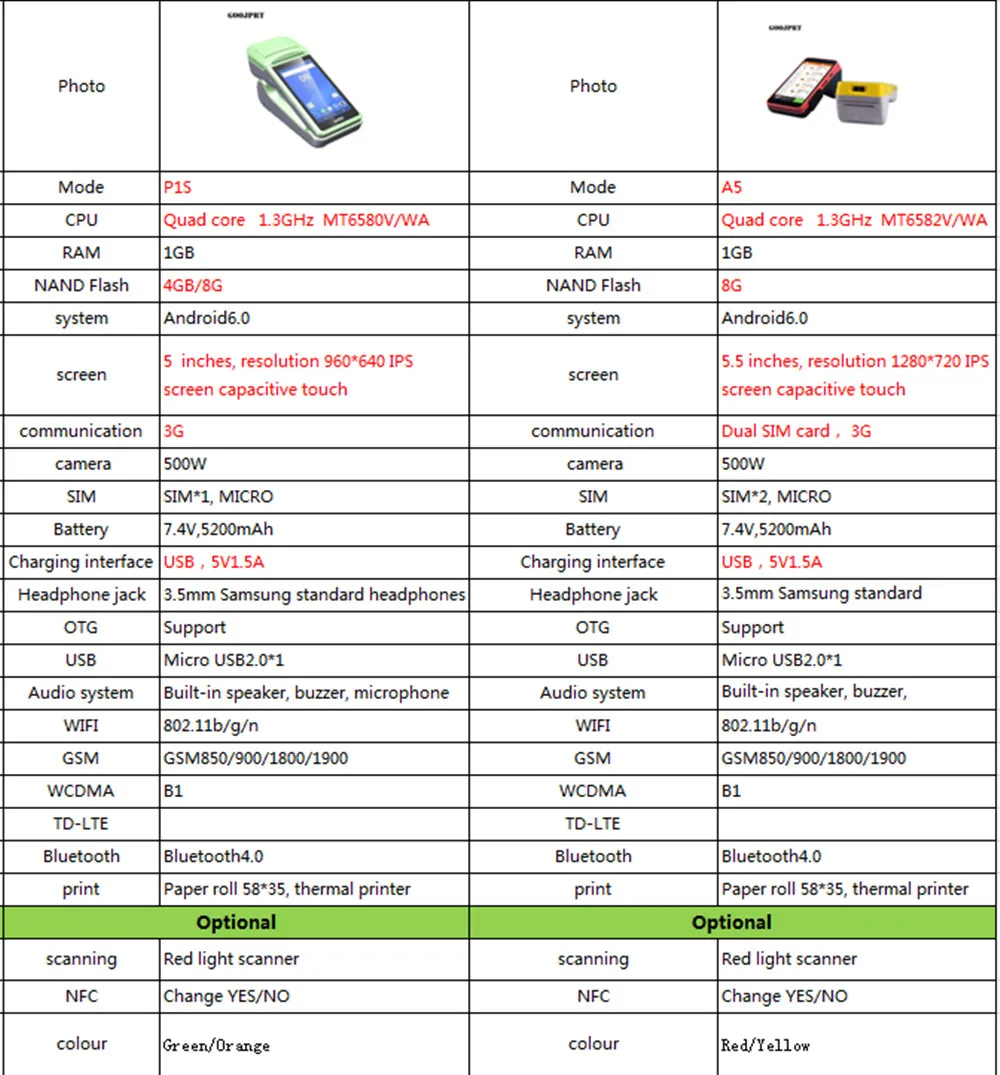 Бесплатный SDK Android Мини Мобильный платежный Термальность принтер, ручной пос терминал, Беспроводной bluetooth-сканер штрих-кода сканер WiFi Android PDA