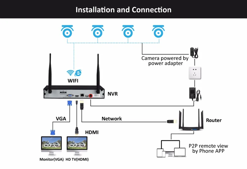 Jennov 8CH 1080P Wi-Fi NVR 4 шт. ИК Открытый водонепроницаемый CCTV беспроводной IP 66 камера безопасности системы видеонаблюдения комплект