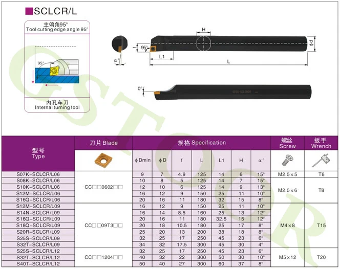 SCLCR